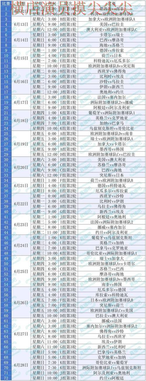 世界杯买球平台哪个好？围绕玩法指南+直播体验做一次实战拆解（世界杯全球总决赛）